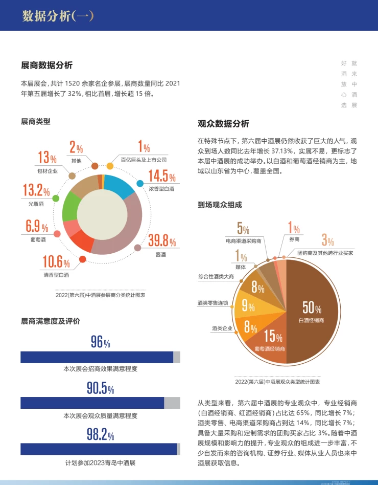 中国高端酒展览会