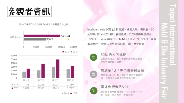 中国台湾模具展览会