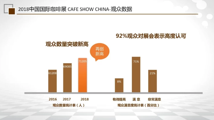 中国（北京）咖啡展览会