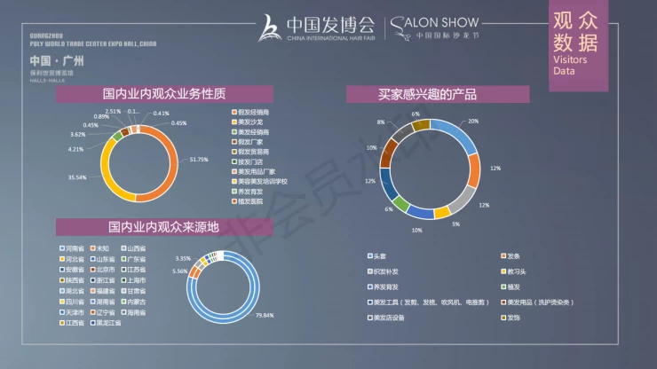 中国（广州）时尚发制品展览会