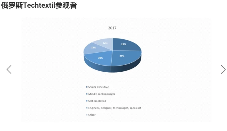 俄罗斯莫斯科无纺布及非织造展览会