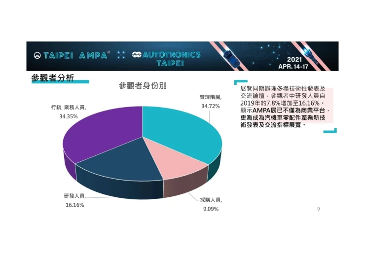 中国台湾新能源车展览会