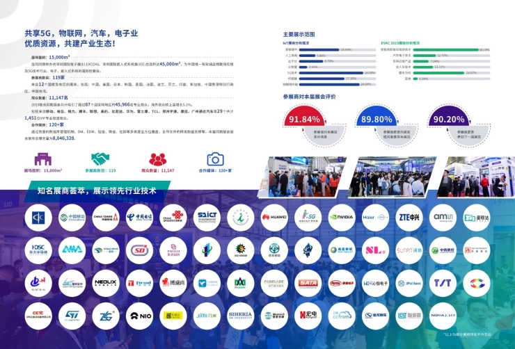 深圳世界物联网大会