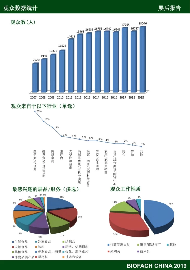 亚洲国际有机产品博览会