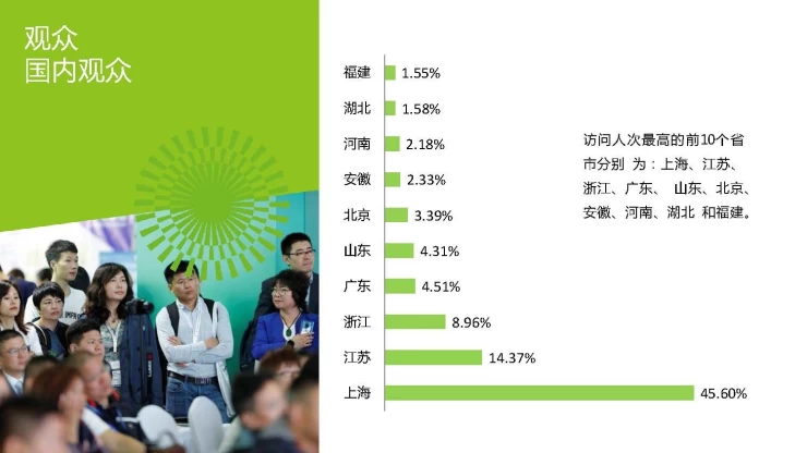 上海国际清洁技术及设备展览会