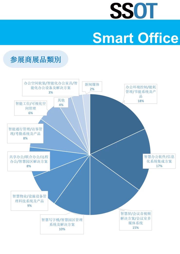 上海国际智慧办公展览会