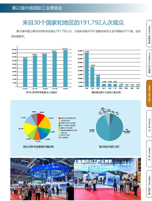 中国国际工业博览会