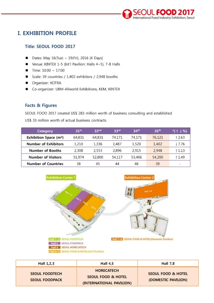 韩国首尔酒店用品及食品展览会