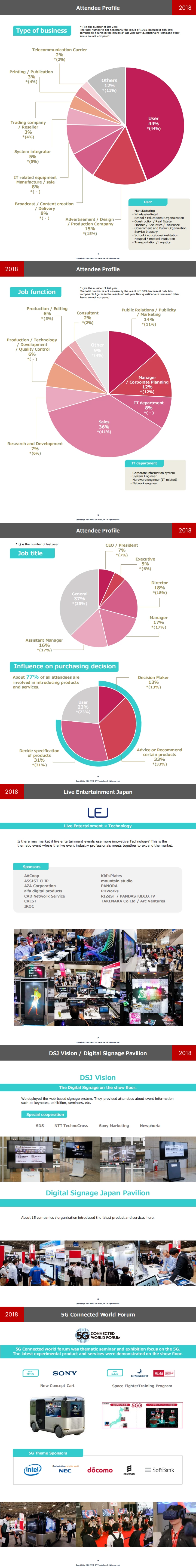 日本网络电信展览会