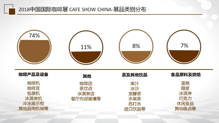 中国（北京）咖啡展览会