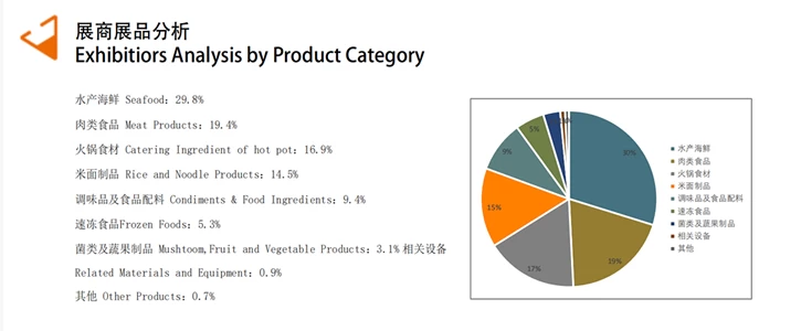 深圳国际餐饮食材展览会