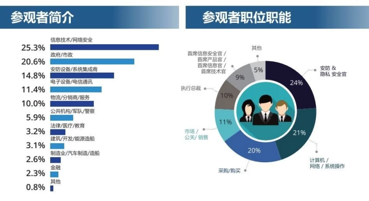 韩国首尔安防展览会