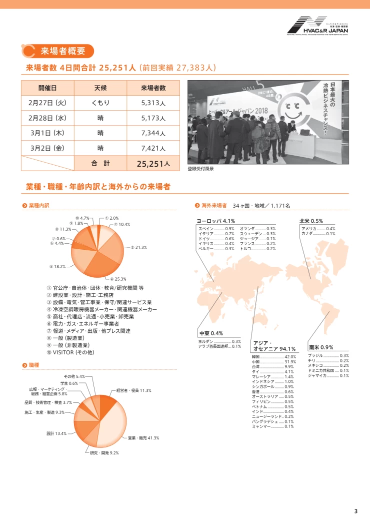 日本暖通制冷及空调通风展览会