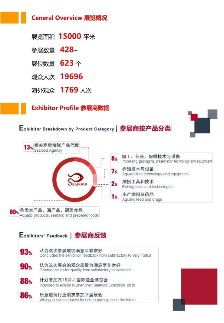 深圳国际渔业博览会