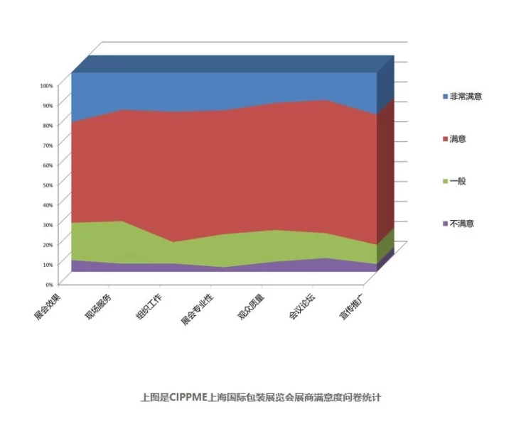 上海国际包装制品与材料展览会