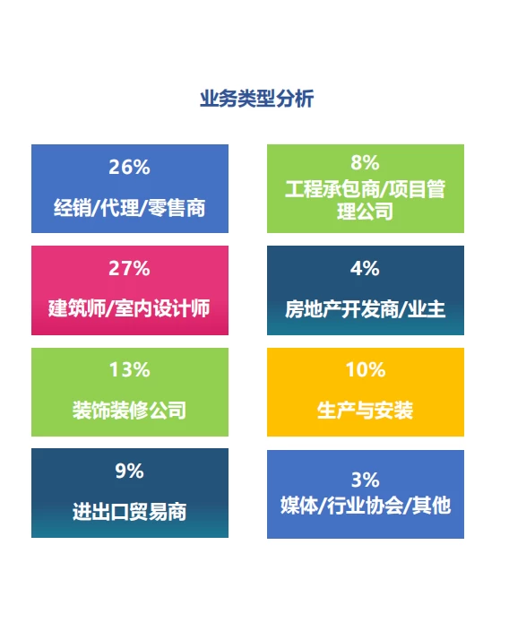 上海国际地面墙面材料铺装及设计展览会