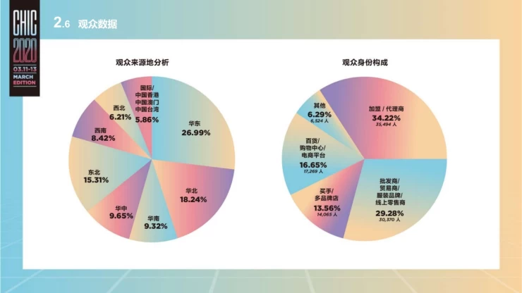 中国国际纺织面料及辅料博览会