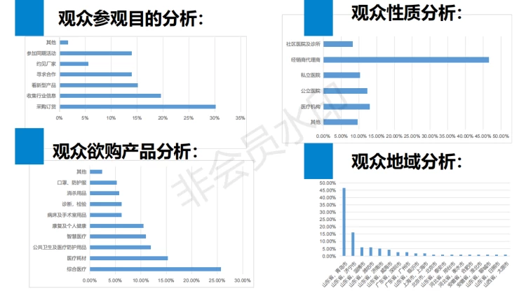 中国（青岛）国际医疗器械展暨医院采购展览会