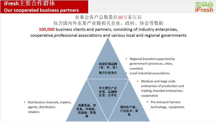 亚洲（上海）果蔬产业博览会