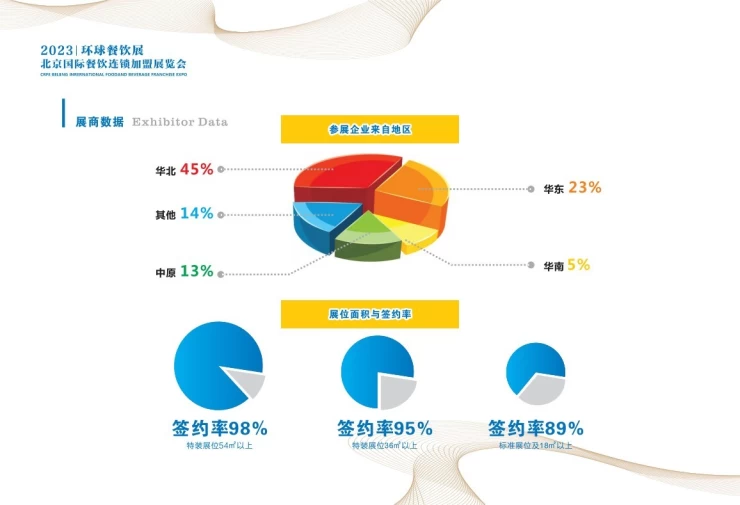 北京国际餐饮连锁加盟展览会