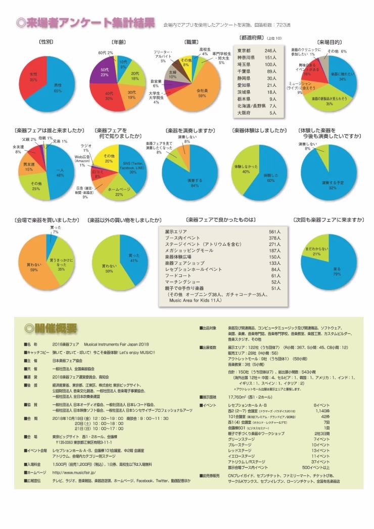 日本东京乐器展览会