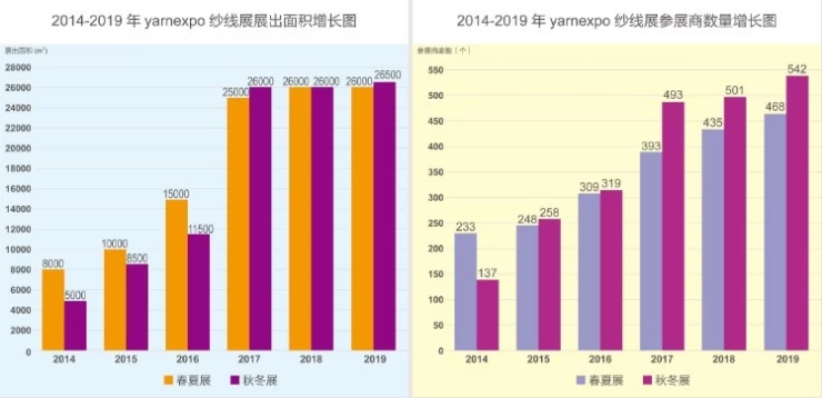 深圳国际纺织纱线展览会