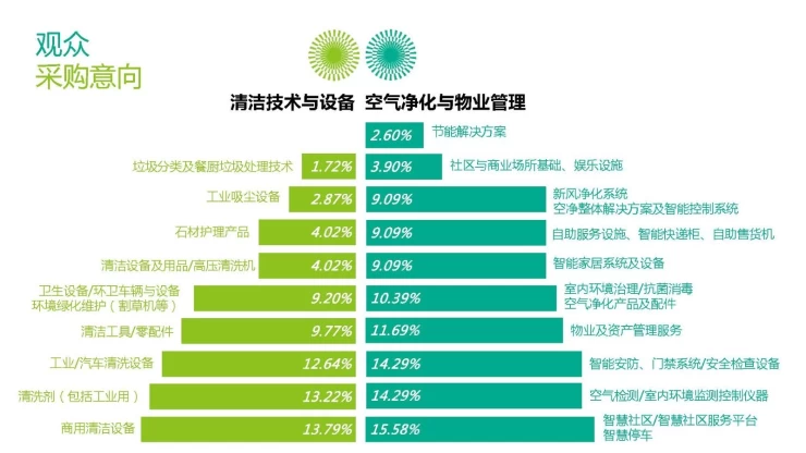 上海国际清洁技术及设备展览会