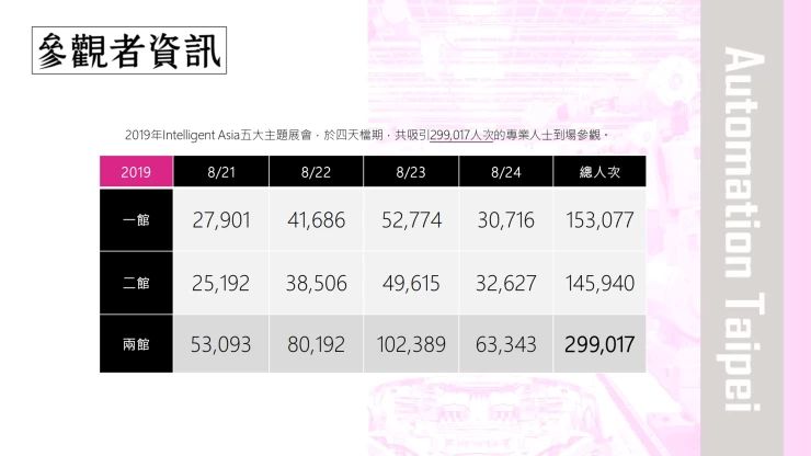 中国台湾自动化展览会