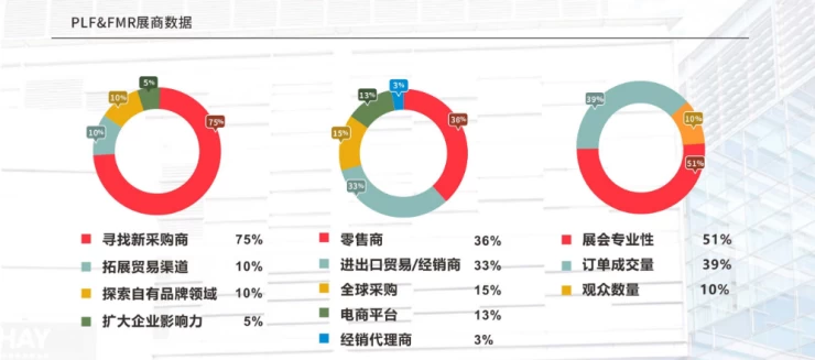 亚洲全球自有品牌产品展览会