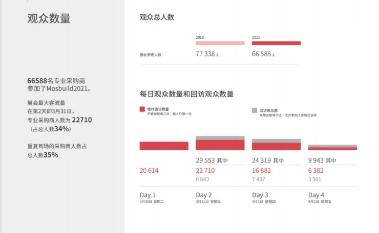 俄罗斯莫斯科建材展览会