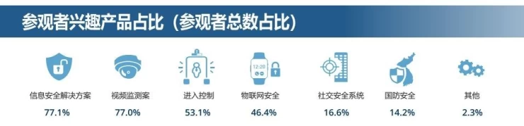 韩国首尔安防展览会