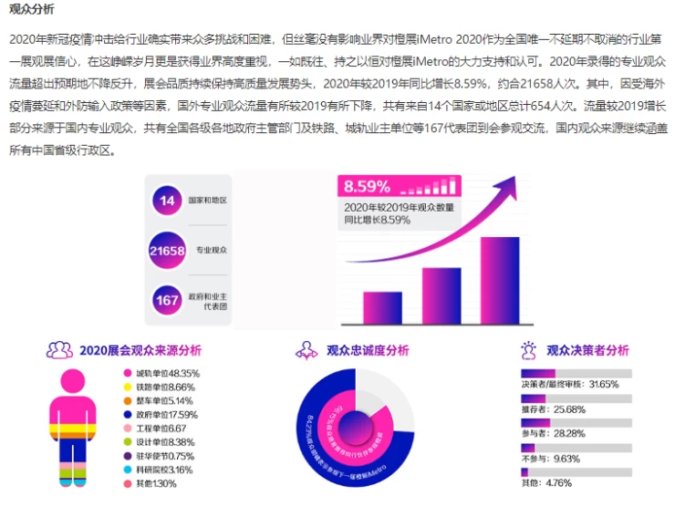 中国（广州）国际轨道交通产业展览会