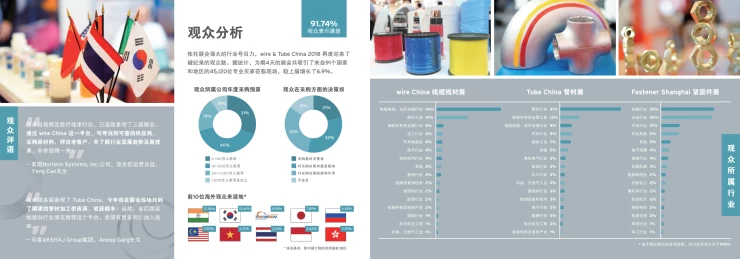 中国（上海）国际线缆及线材展览会