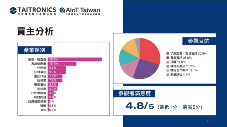 中国台湾人工智能及物联网展览会