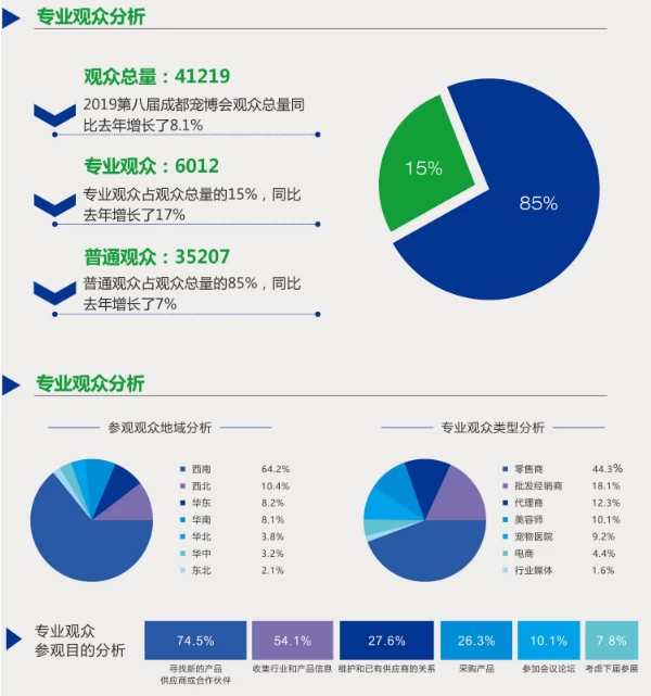 成都宠物展览会