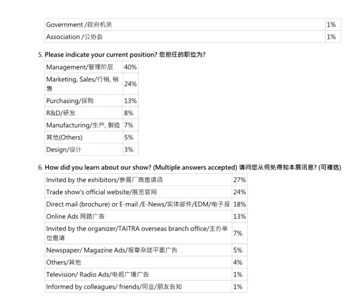 中国台湾食品机械及制药机械展览会