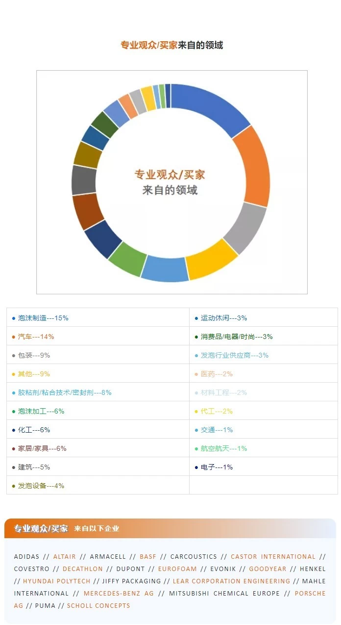 欧洲发泡技术展览会