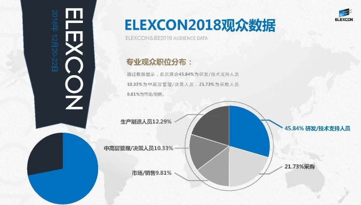 深圳国际嵌入式系统展览会