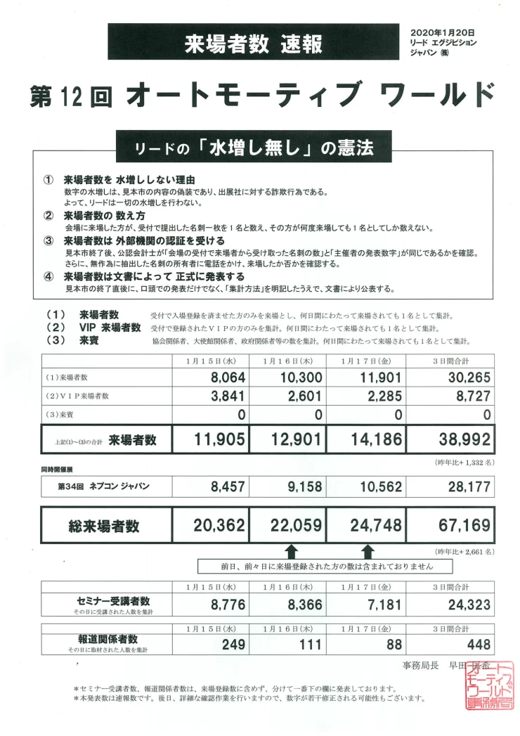 日本东京新能源车展览会