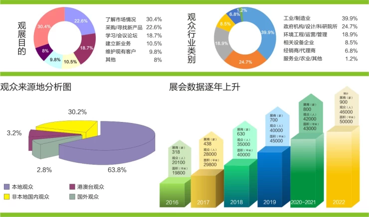 中国（广州）国际环保产业博览会