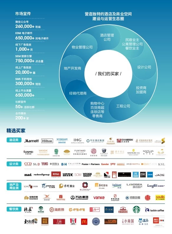 上海国际酒店及商业空间博览会