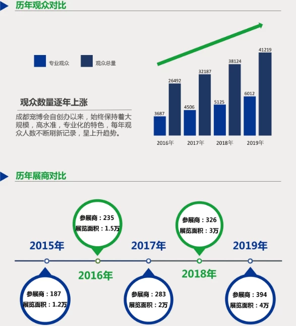 成都宠物展览会