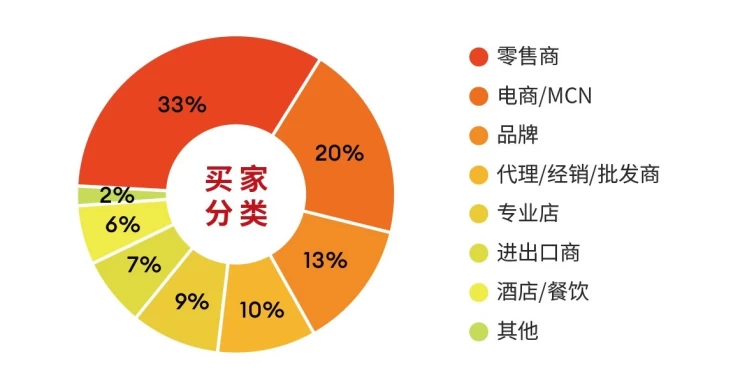 深圳国际自有品牌展览会