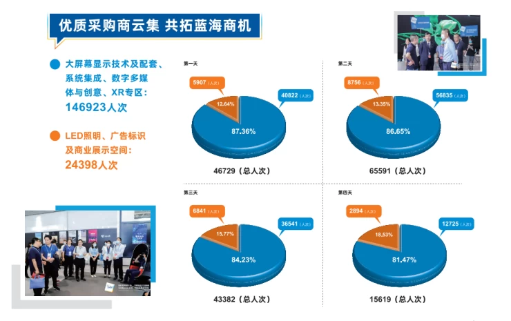 深圳国际大屏幕显示技术展览会