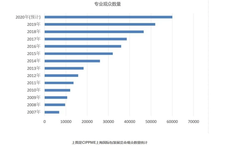 上海国际包装制品与材料展览会