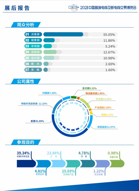 中国跨境电商及新电商交易博览会