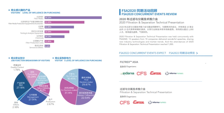 亚洲过滤与分离工业展览会
