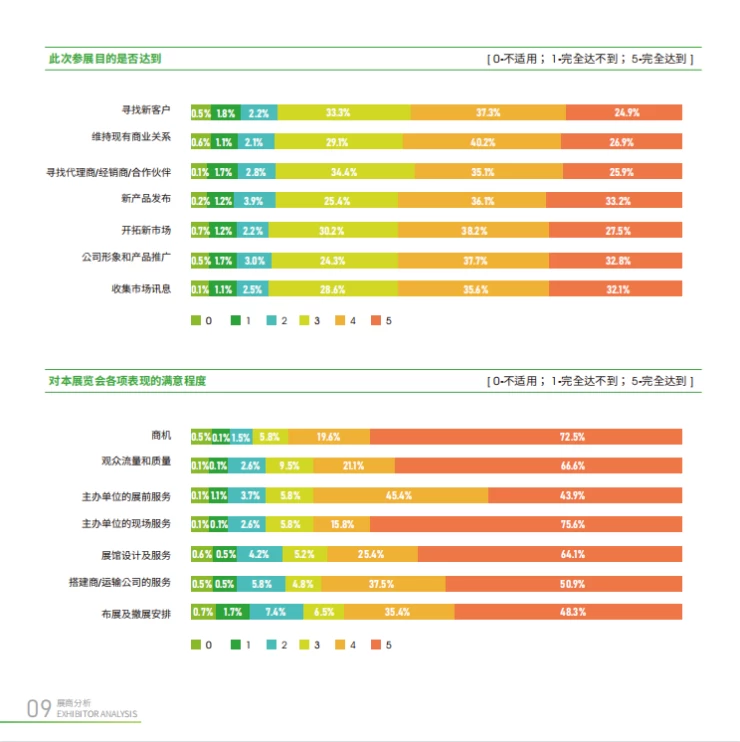 中国（上海）国际健康产品展览会