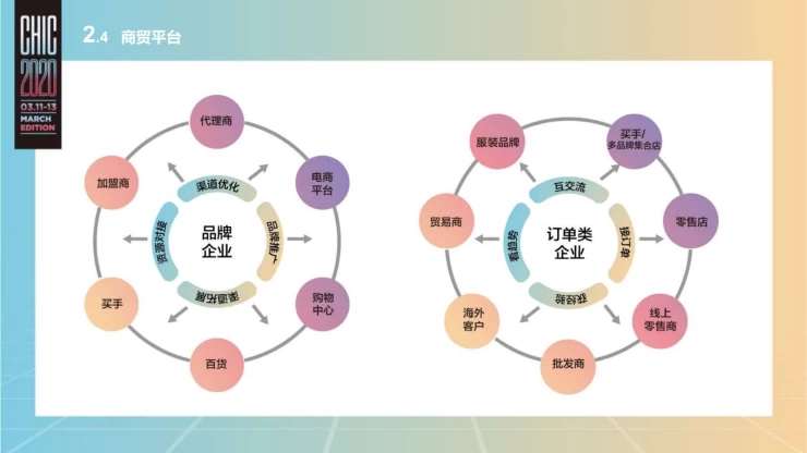 中国国际纺织面料及辅料博览会