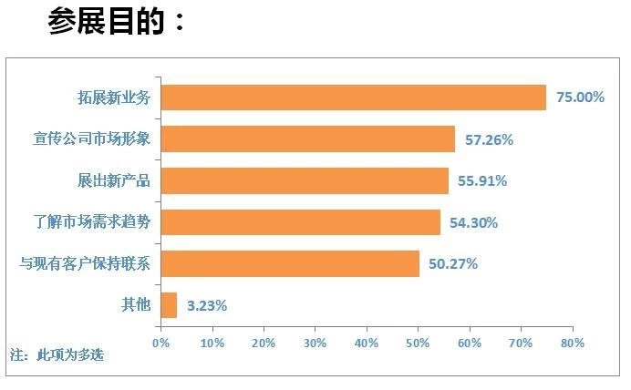 中国（广州）国际烘焙展览会